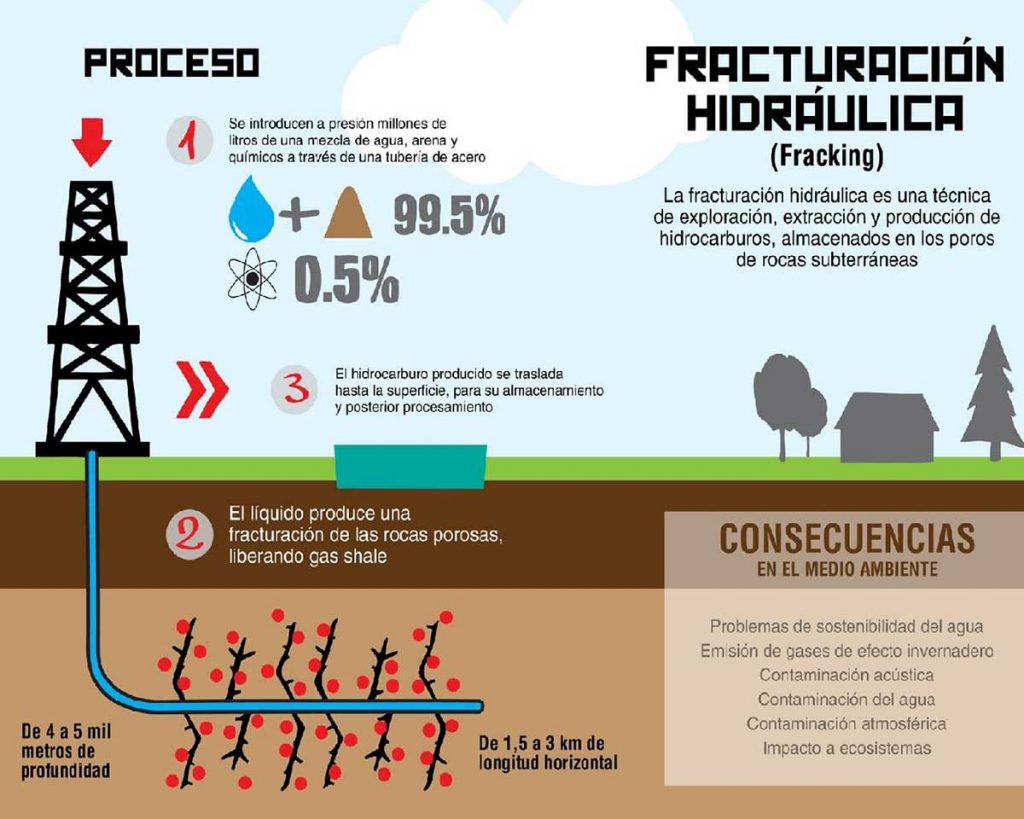 digitallpost_fracking