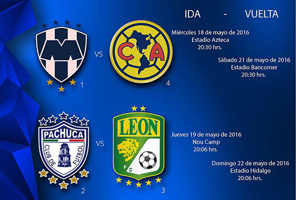 Horarios y fechas de semifinales del Clausura 2016