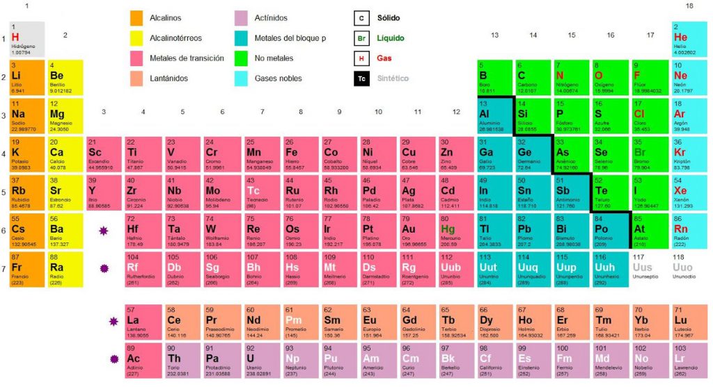 «Nihonium», elemento atómico 113, bautizado por científicos