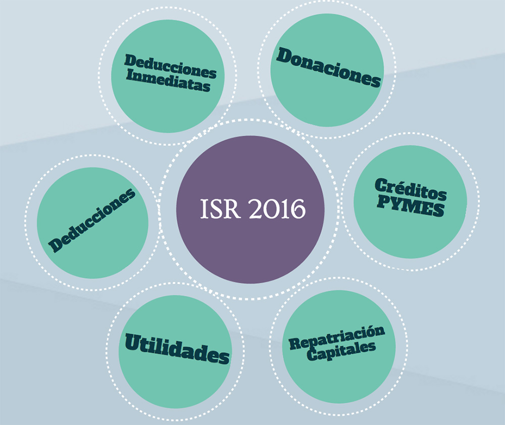 Concamín a favor de modificar la Ley del ISR