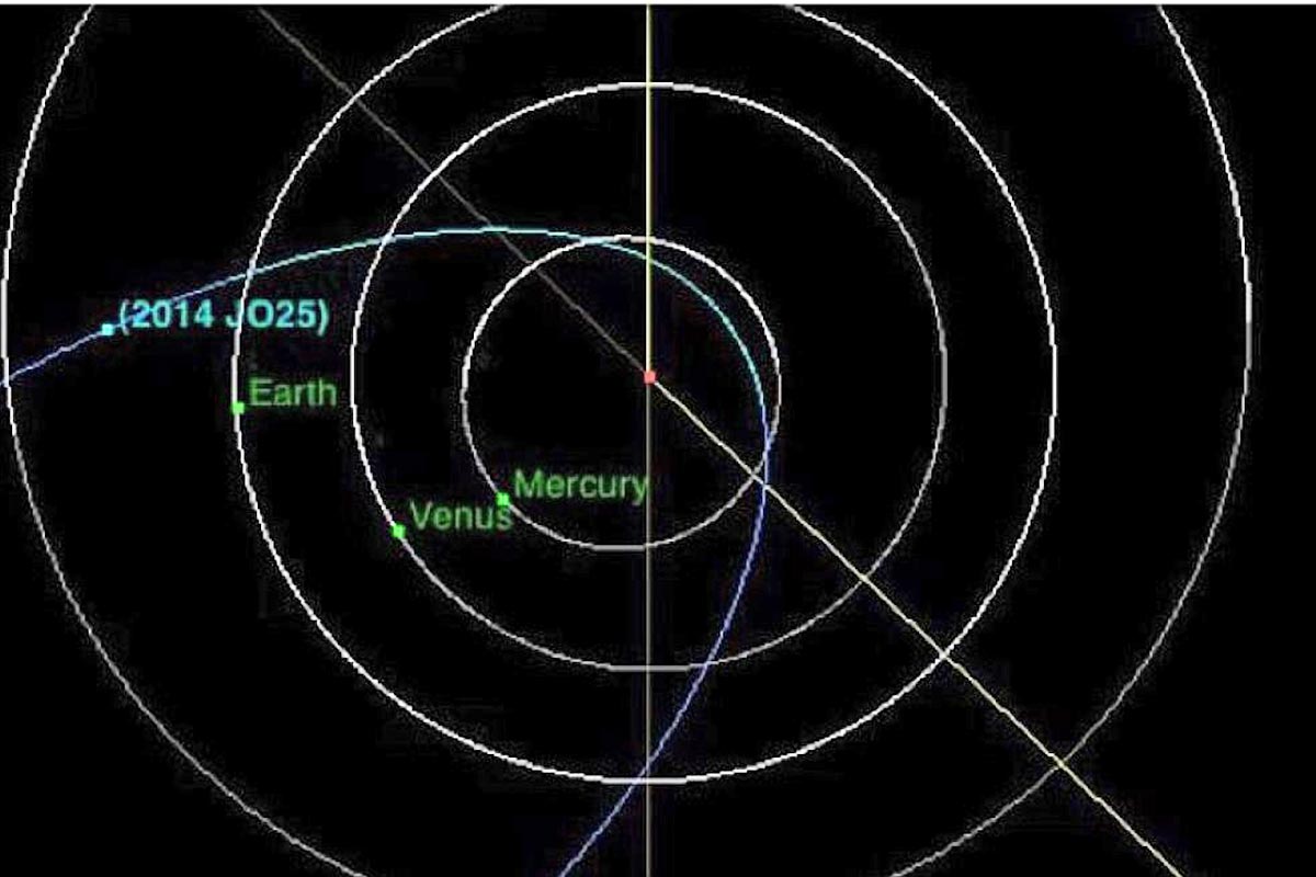 2014 JO25, el asteroide que viene en camino