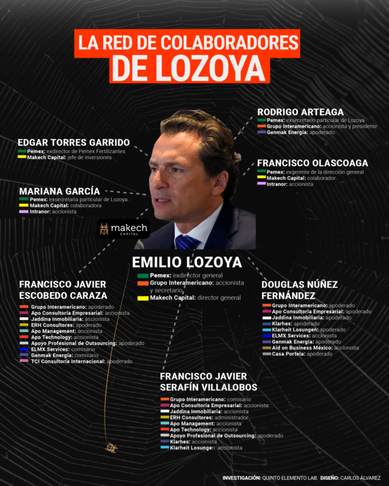 La red de colaboradores de Lozoya