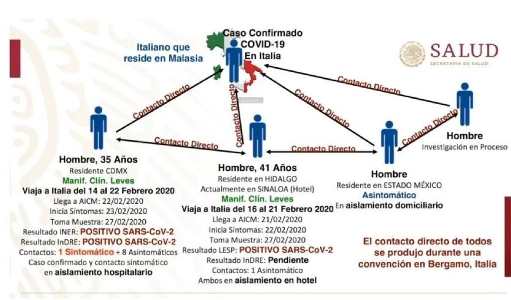 Caso confirmado de coronavirus en México