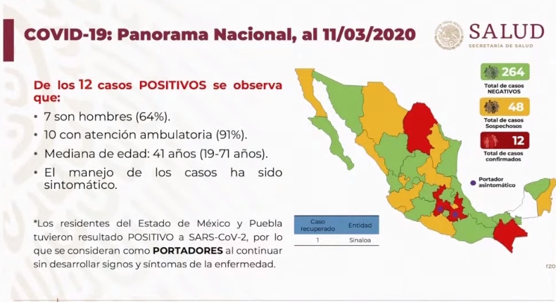 casos_coronavirus_mexico_marzo_digitallpost